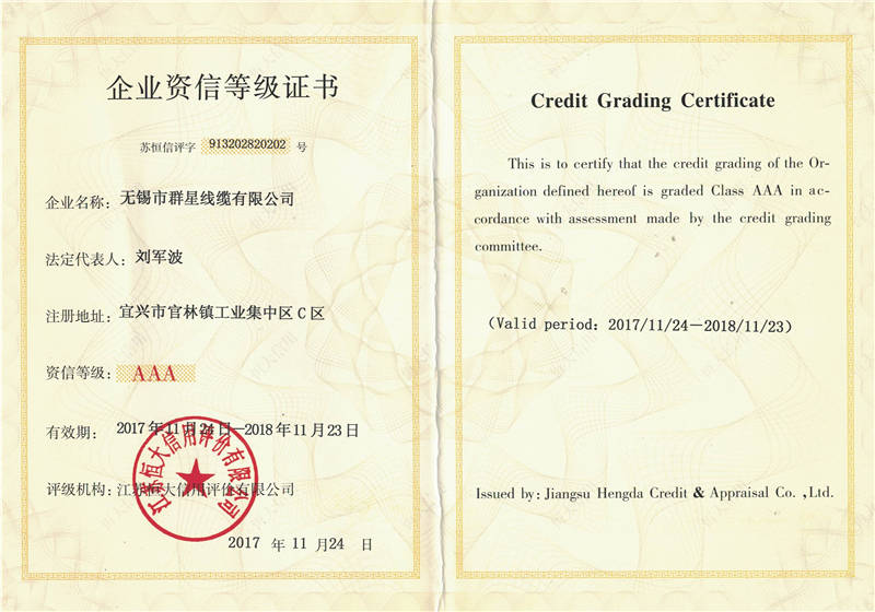 Enterprise Credit Level Certificate
